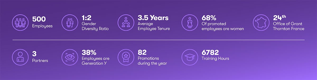 About us